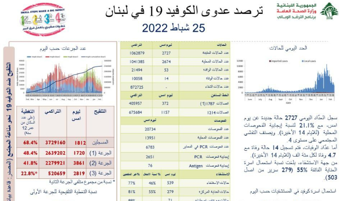 تقرير 25 شباط