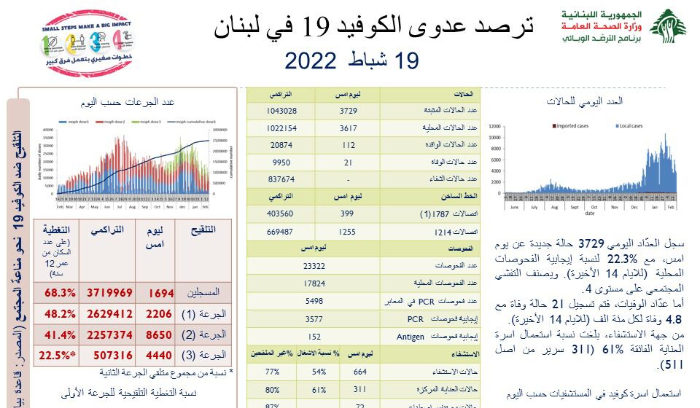 تقرير 19 شباط