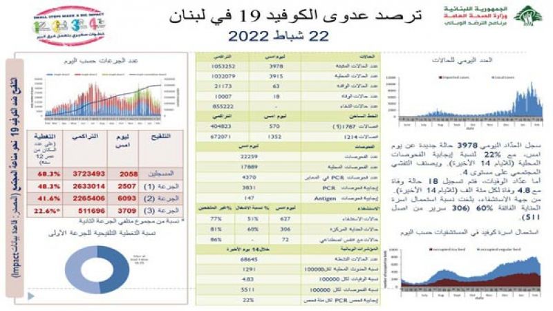 تقرير 22 شباط