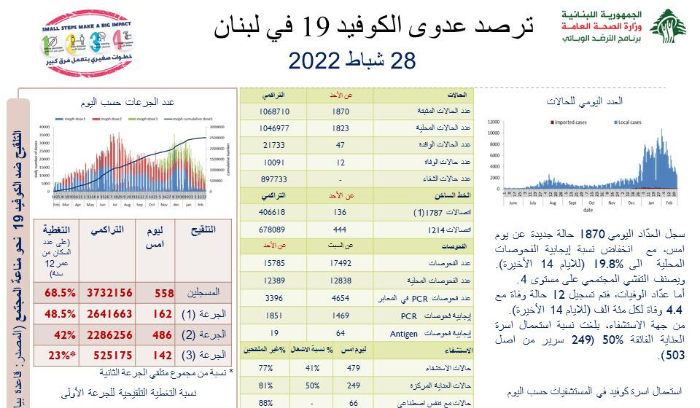 تقرير 28 شباط