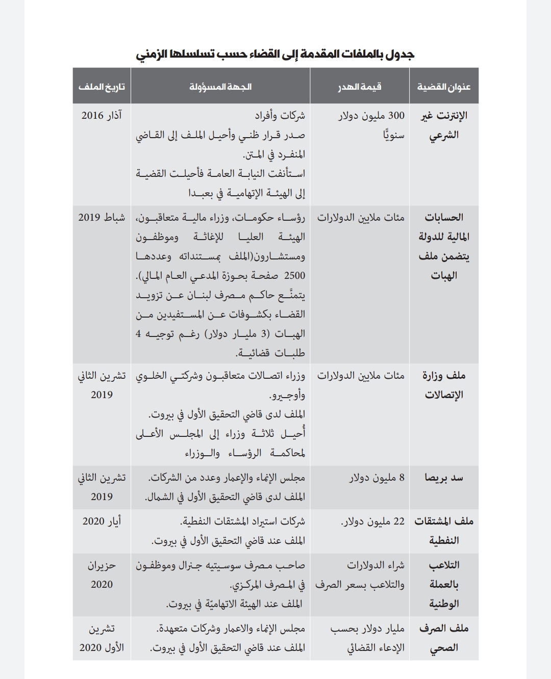 ملفات