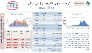 كورونا لبنان