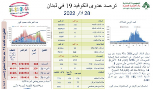 كورونا لبنان