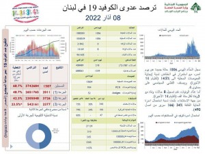كورونا