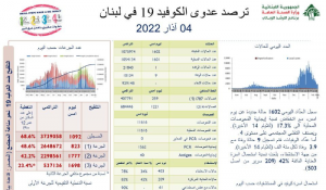 كورونا