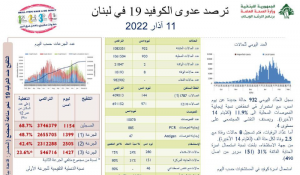 كورونا لبنان