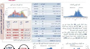 كورونا