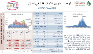 كورونا لبنان