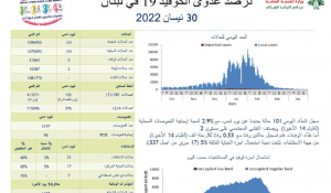 كورونا