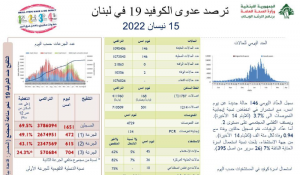 كورونا لبنان