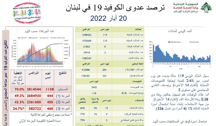 20 ايار