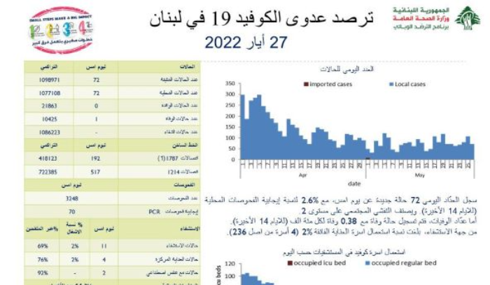 تقرير 27 ايار