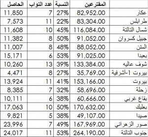 فرز 77