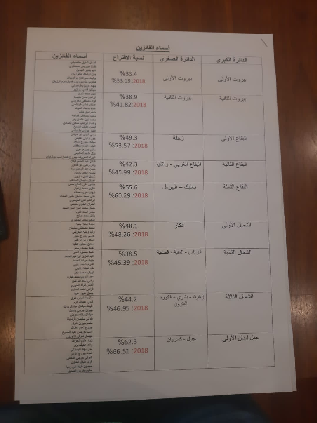 اسماء الفائزين 2