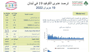 كورونا لبنان
