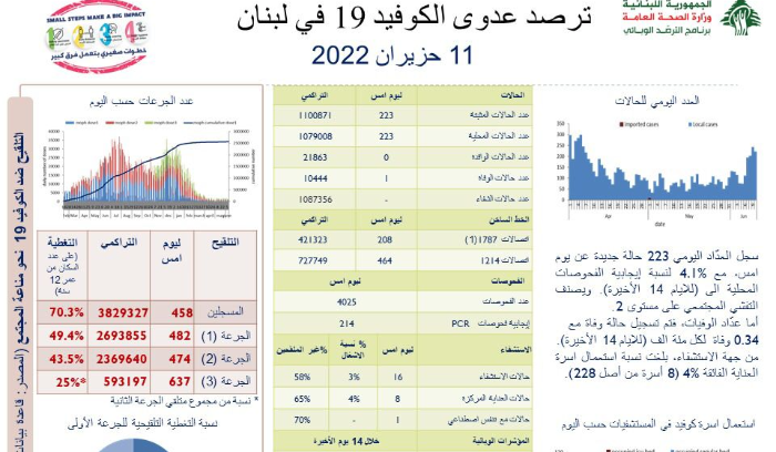 تقرير 11 حزيران
