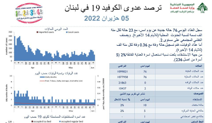 تقرير 5 حزيران