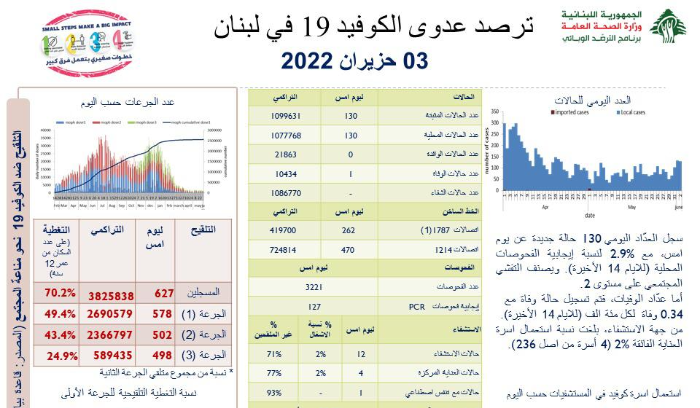 تقرير 3 حزيران