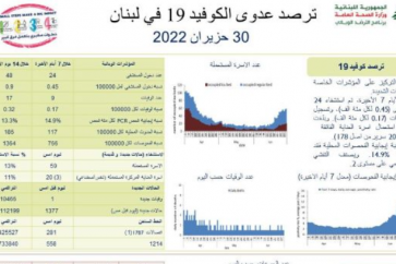 صحة