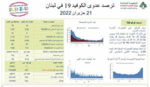 كورونا لبنان