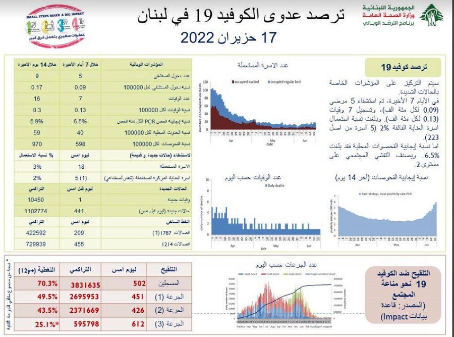 تقرير 17 حزيران