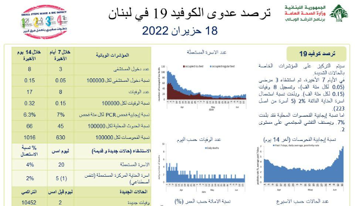 تقرير 18 حزيران