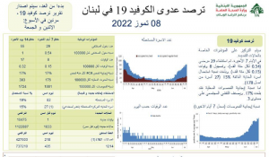كورونا لبنان