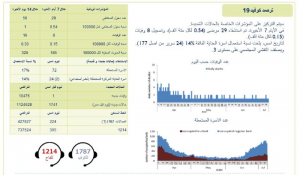 كورونا في لبنان