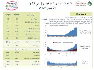 كورونا في لبنان