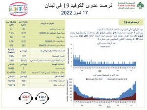 كورونا