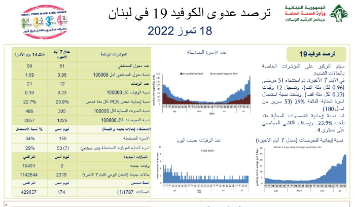 تقرير 18 تموز