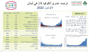 كورونا لبنان