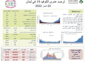 كورونا