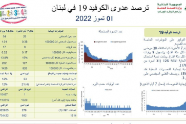 كوروننا