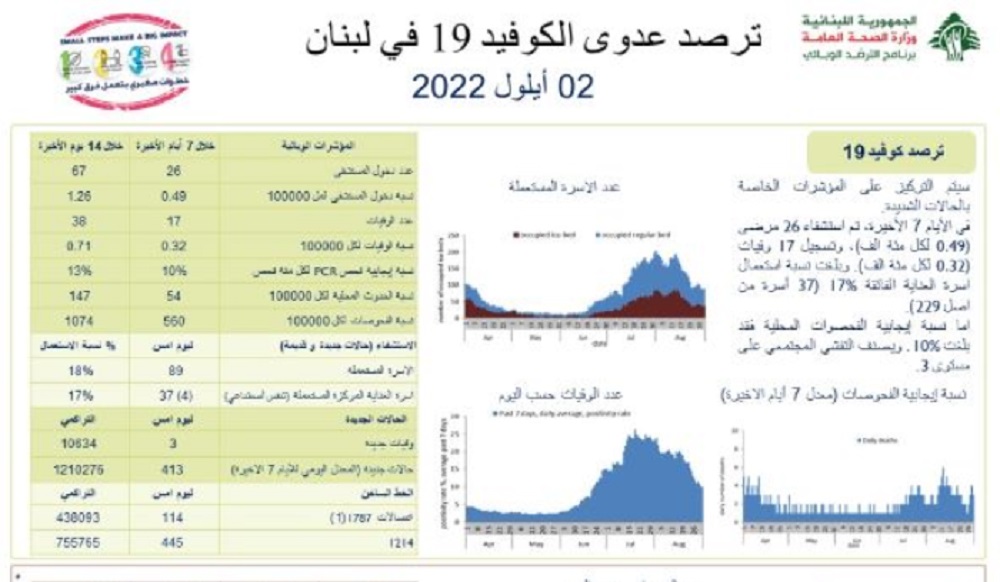 تقرير 2 ايلول