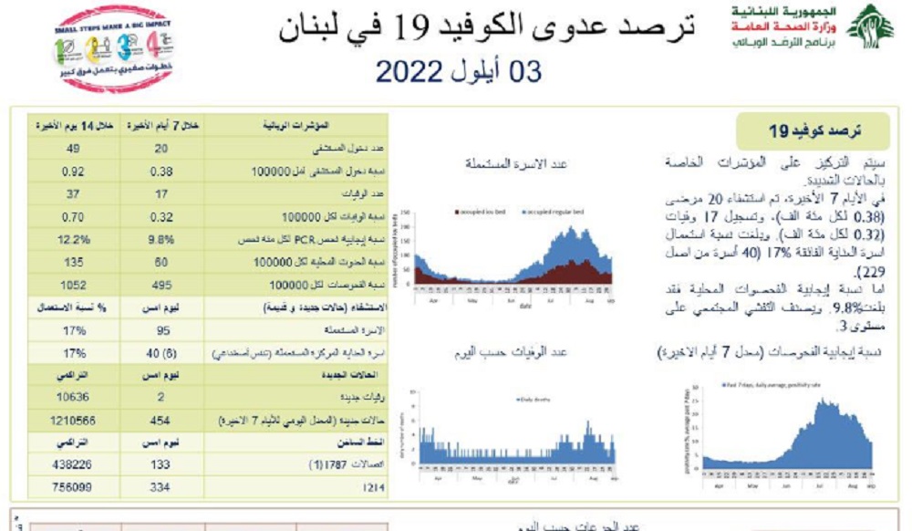 تقرير 3 ايلول