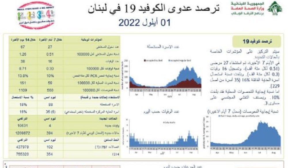 تقرير 1 ايلول