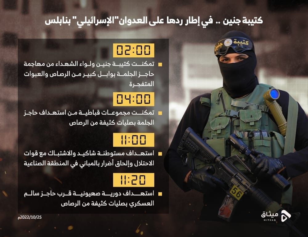 جدول توقيتي يوثق عمليات كتيبة جنين على حواجز ونقاط الاحتلال الصهيوني ردا على العدوان المستمر على نابلس