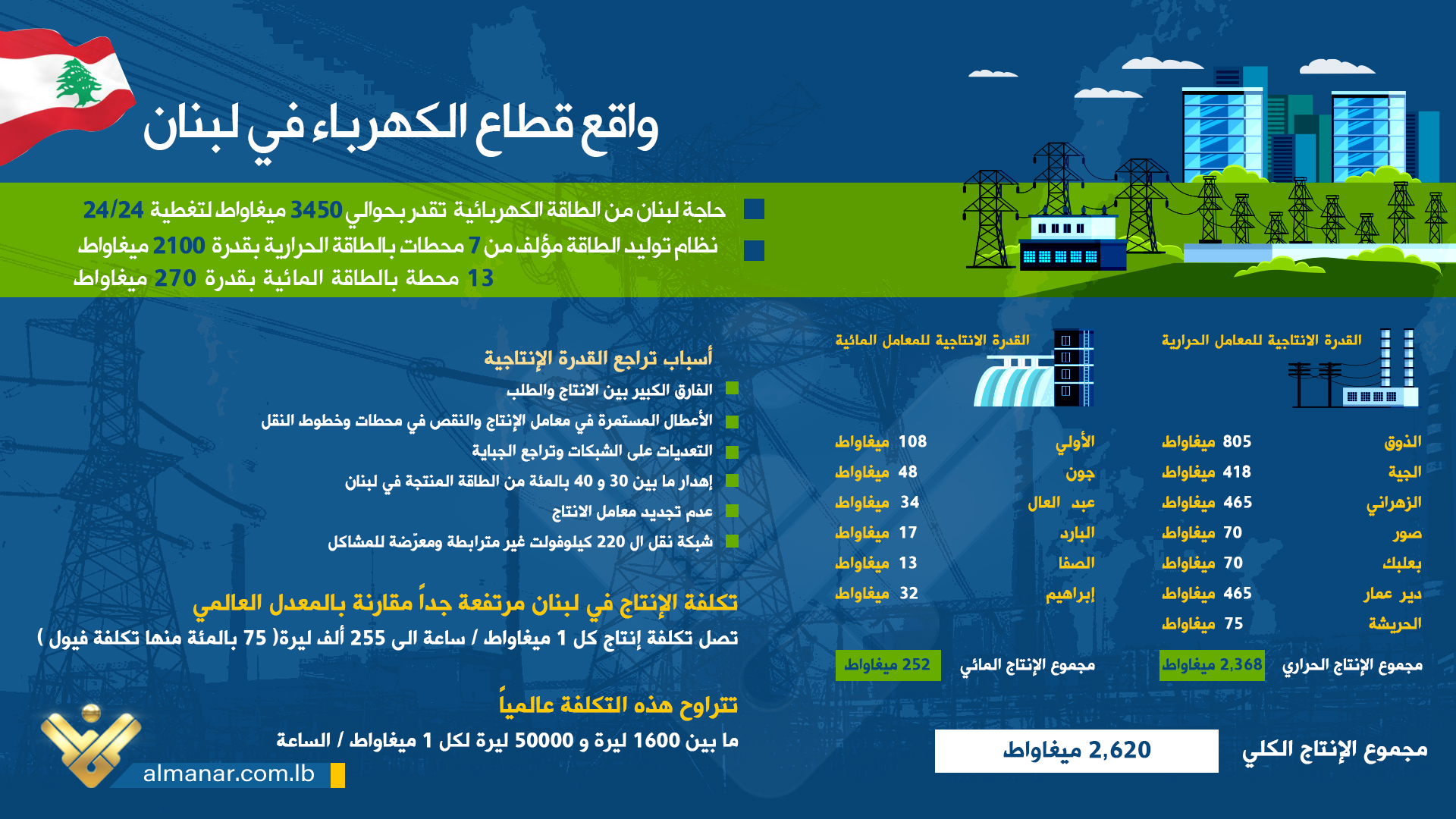 انفو