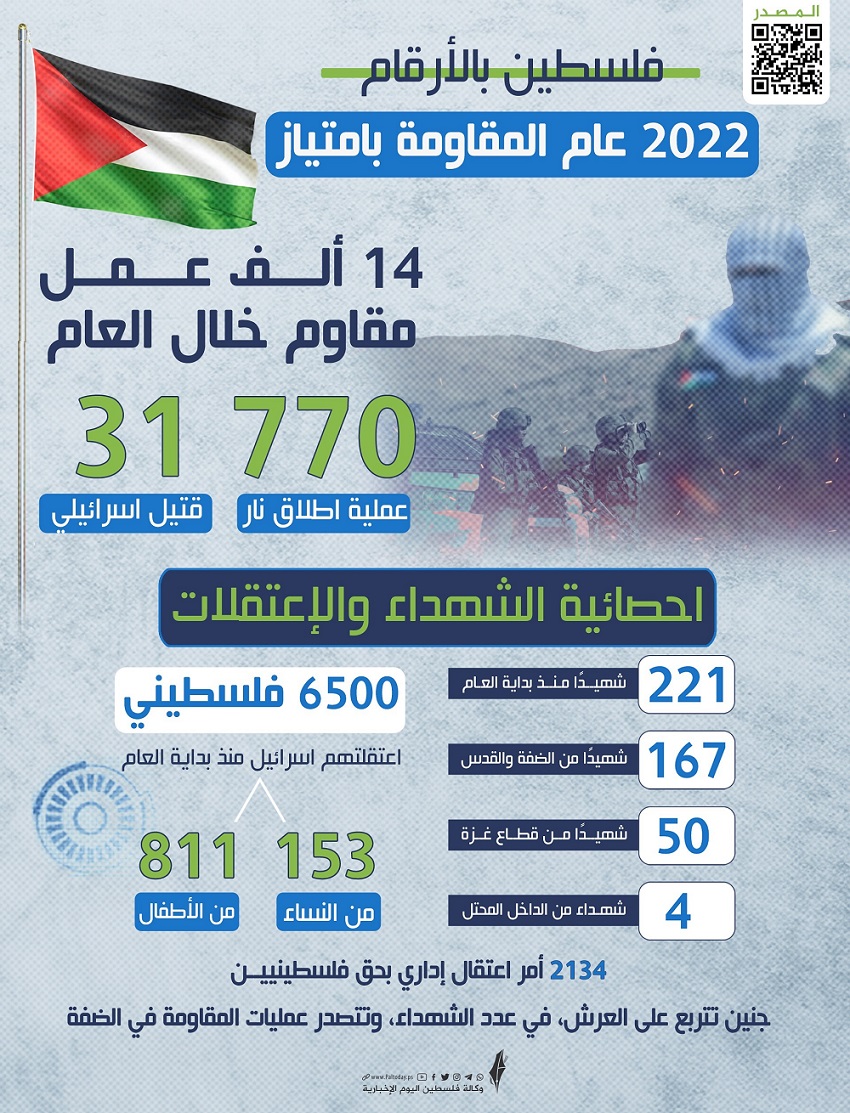 عام المقاومة