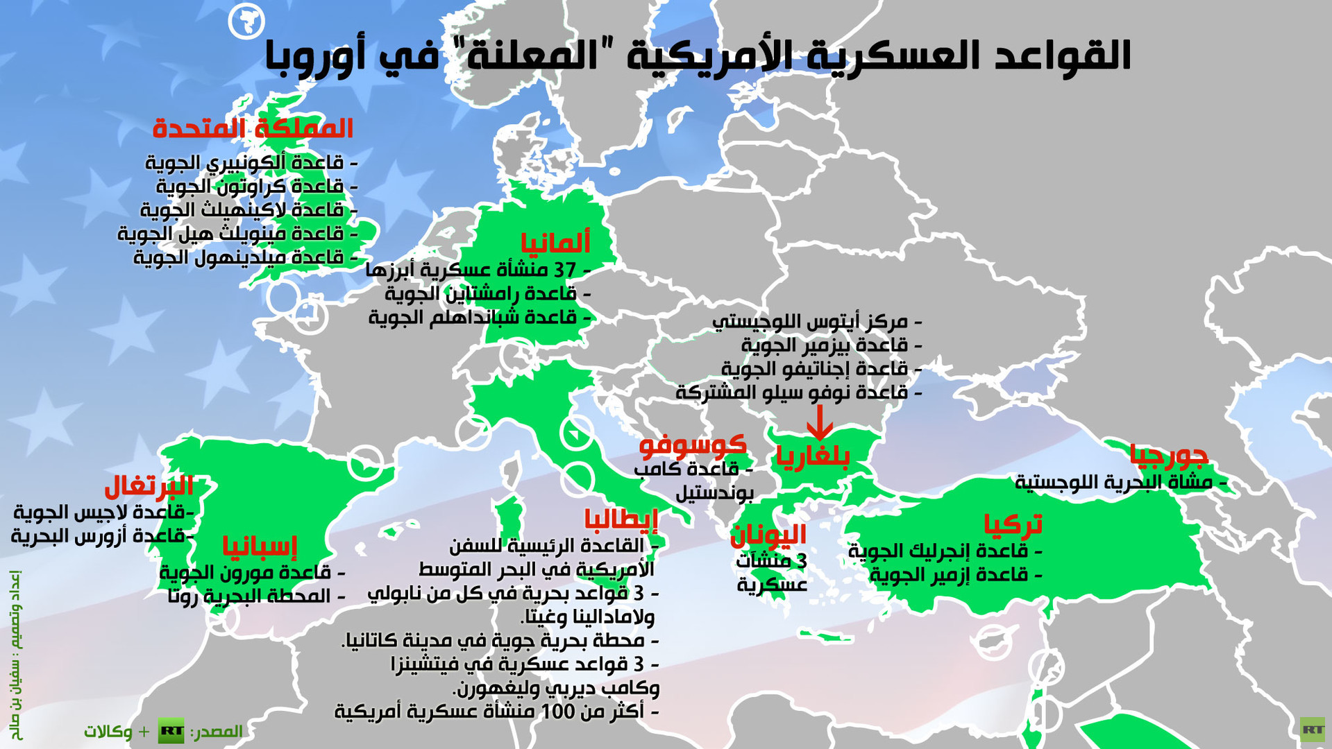 القواعد الأمريكية في أوروبا