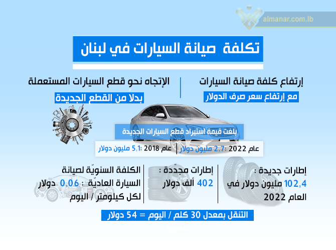 صيانة سيارات