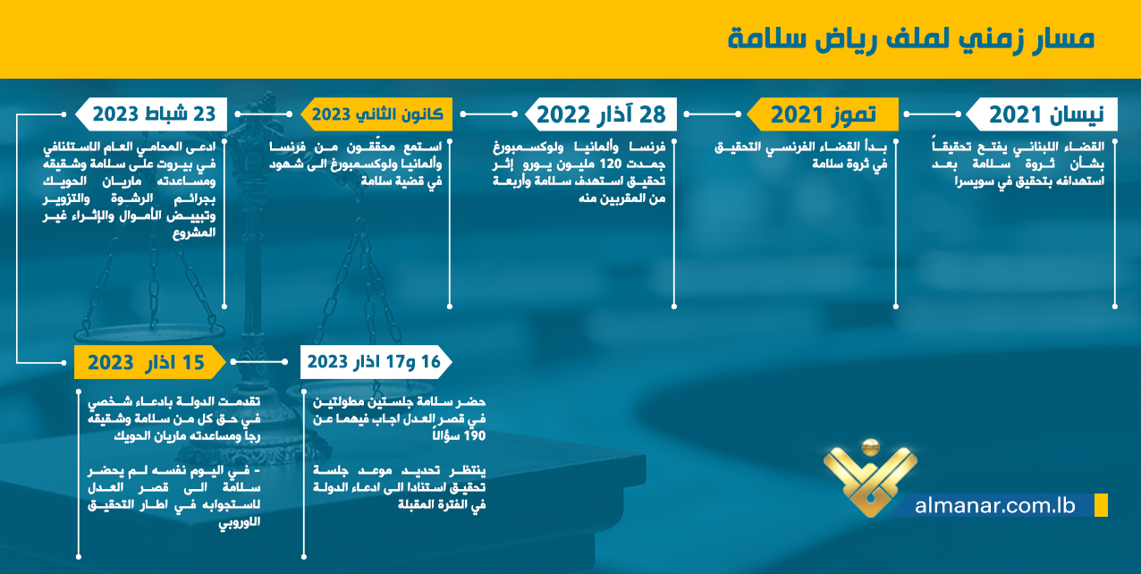 رياض