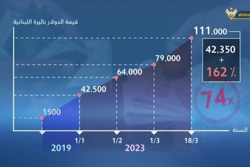 سعر الصرف