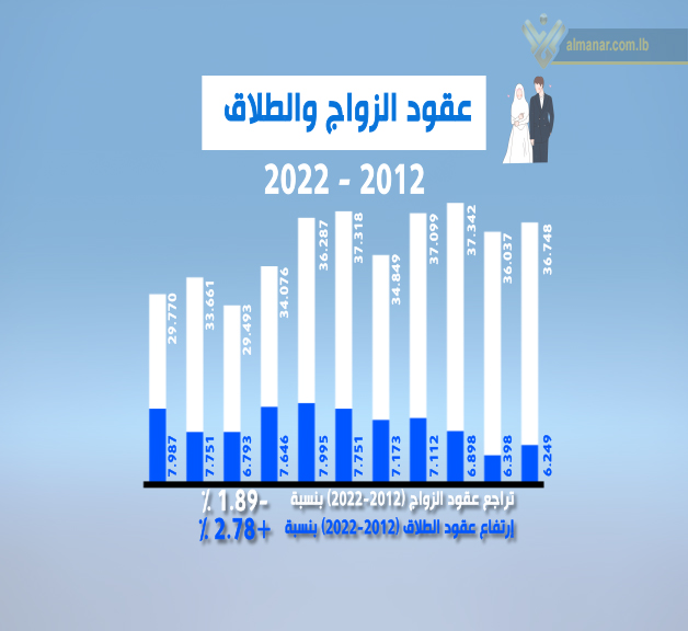 زواج طلاق
