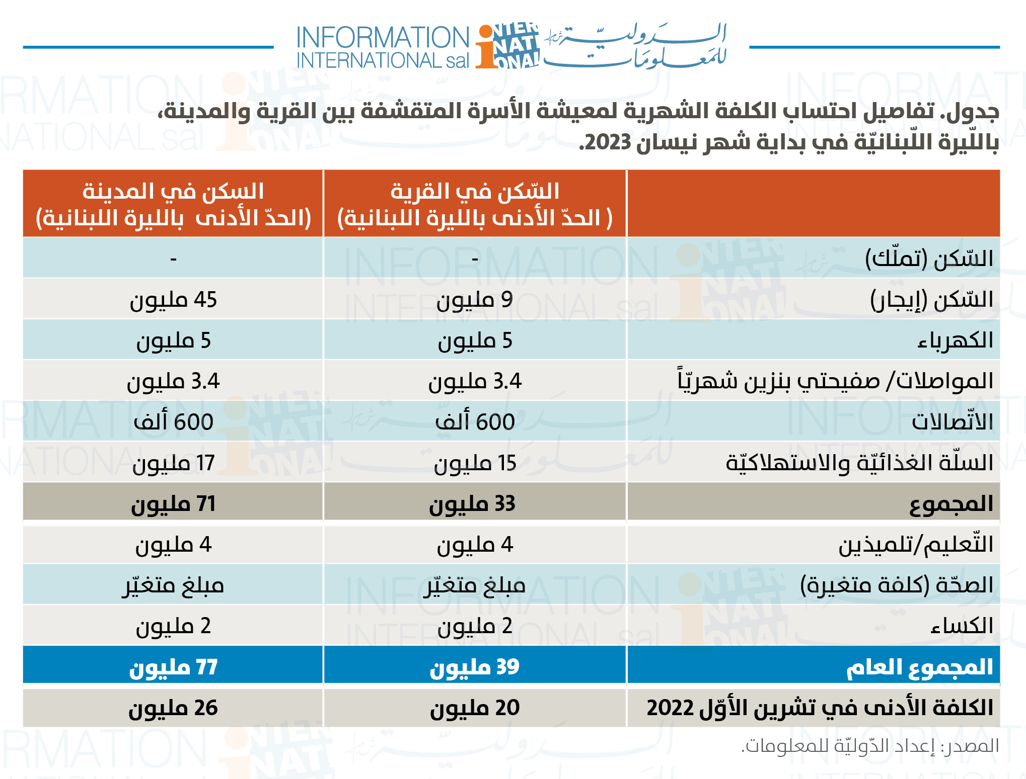 2023 tables for website(6)