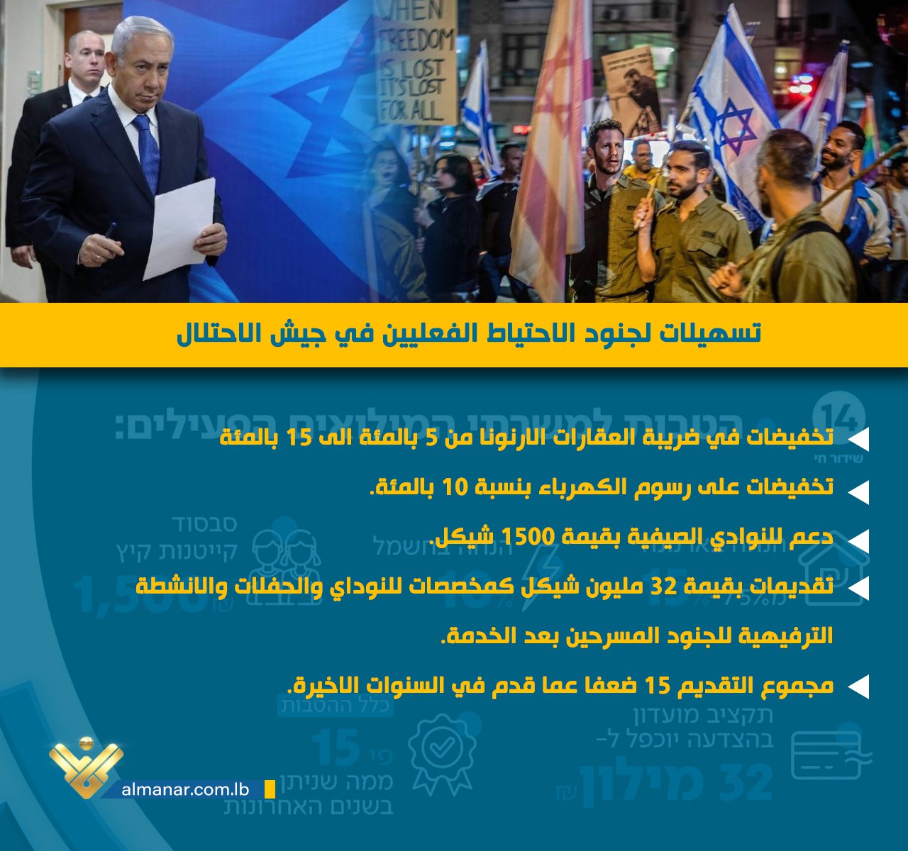 انفوغراف _ info نتنياهو يرشو قوات الاحتياط 