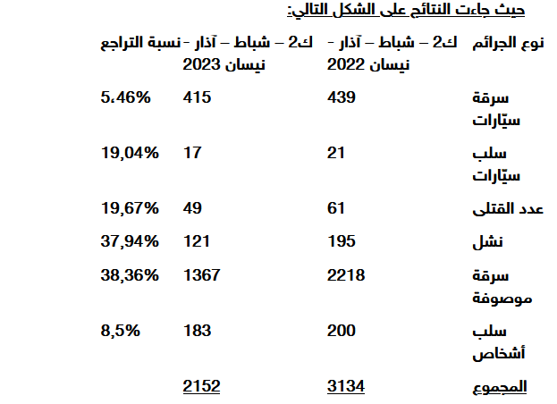 جرائم
