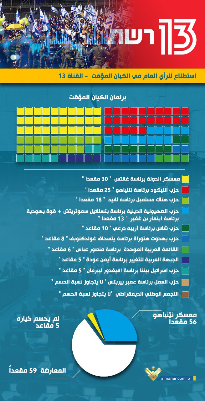 info - انفوغراف