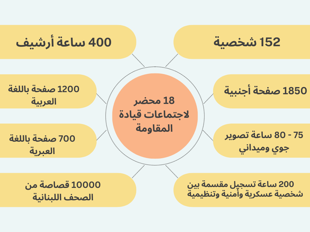  ثلاثة أيام وعقدان